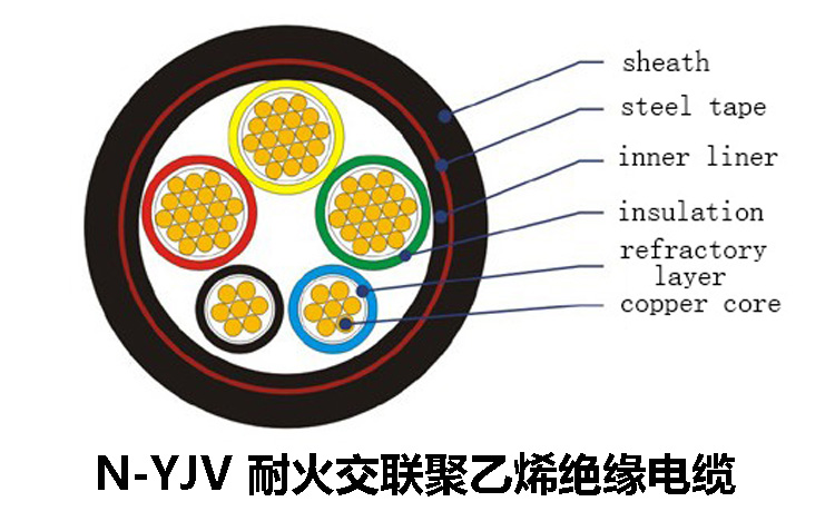 N-YJV低壓電纜機構圖